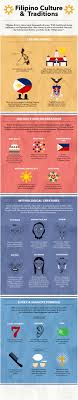 Infographic A Guide To Filipino Culture Traditions Filipino Culture Philippines Culture Philippines Travel