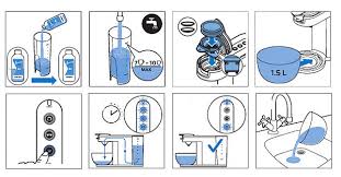 Comment détartrer une senseo ? Comment Detartrer Ma Machine A Cafe Senseo Switch Senseo