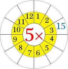 Worksheet On Multiplication Table Of 5 Word Problems On 5 Times Table Times Tables Worksheets Multiplication Table Multiplication