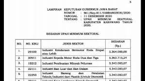 Kami mempunyai 81 iklan untuk kata kunci satpam yogyakarta. Gaji Karawang Biaya Hidup Jogja Trending Di Twitter Netizen Mau Banget Bagian 1