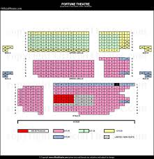 fortune theatre london seat map and prices for austentatious