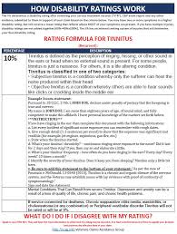 Tinnitus How Disability Ratings Work Veterans Claims Assistance Group Page Facebook