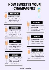 Champagne Sweetness Scale From Brut Nature To Doux Let S Eat Cake