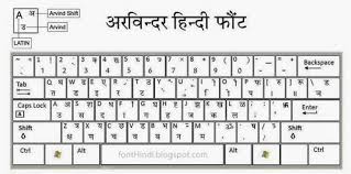 3 Hindi Typing Software Hindi Fonts 500x500g Shree Lipi