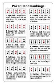 One card face down, followed by one card face up. Poker Card Poker Hand Rankings From F G Bradley S