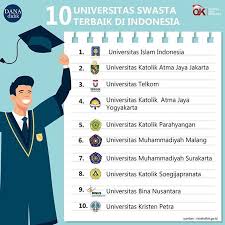 Semua Universitas Dengan Intergritas Pasti Ingin Menjadi Wadah Belajar Terbaik Bagi Siapapun Selain Itu Pemerintah L Belajar Pendidikan Psikologi Perkembangan