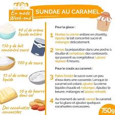 Epingle Par Nadege Tarby Sur 750 Green Recettes Sucrees Lait Concentre Sucre Creme Glace