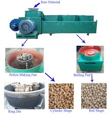 Both melt and a binding in the introduction, the question was raised what the difference is between the granulation and. The Difference Between Ring Die Organic Fertilizer Granulator And Disc Granulator