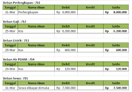 We did not find results for: Contoh Soal Membuat Jurnal Umum Buku Besar Laporan Laba Rugi Neraca Dan Arus Kas Lengkap Triharyono Com