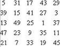 Mai jos puteti gasi rezolvarea unor probleme comune ce presupun prelucrarea matricelor. Matrici Informatica Cnet