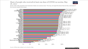 Vaccinarea bebelusilor reprezinta o activitate de preventie, extrem de importanta care implica, in afara de copil, acceptarea si participarea activa a parintilor, implicarea personalului medical si reimprospatarea periodica a cunostintelor despre vaccinuri. Vaccinarea Merge Prost Romania E La Coada Europei SoluÈ›ia Guvernului Campanie Cu EmoÈ›ie