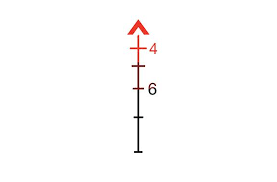 Trijicon Acog Selection Guide Comparison Charts At3 Tactical