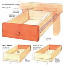 Preview Secret Compartments Fine Woodworking Article Secret Compartment Furniture Secret Compartment Woodworking Articles