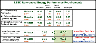 Fits tuscany & classic series patio doors. Information For Architects Acoustical Engineers Soundproof Windows Inc