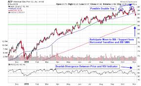 Lights Out 3 Expensive Utilities Stocks With Chart Tops