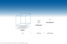 How many grams are there in a mg? The Relationship Between A Gram Milligram And Microgram Science Learning Hub