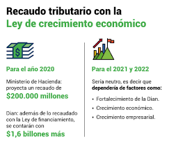 09 de febrero 2021 , 10:29 a. Asi Deberia Ser La Proxima Reforma Tributaria