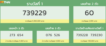 Maybe you would like to learn more about one of these? à¸•à¸£à¸§à¸ˆà¸«à¸§à¸¢ 16 à¹€à¸¡à¸©à¸²à¸¢à¸™ 2561