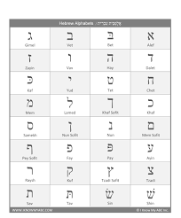 Choose the fit to printable area or shrink to printable area page scaling . Learn Hebrew Alphabet Free Educational Resources I Know My Abc Inc
