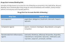 A Minimum Representation Of Potential Drug Drug Interaction
