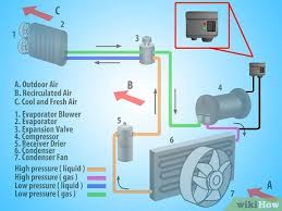 The good news is that new air conditioning systems made since 2010 no longer rely on freon. How To Retrofit Air Conditioning In Cars To New Refrigerant