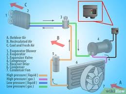 Although they don't come out of a smokestack, hfc gases used for refrigeration and air conditioning systems have a high global warming potential (gwp) when they are released into the atmosphere. How To Retrofit Air Conditioning In Cars To New Refrigerant