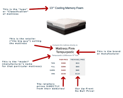 Depending on how much you use it and the type you have, you could be due for an upgrade if it's ten years or more old. Save 55 80 On New Mattresses No Bull