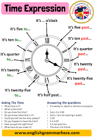 English Time Expression Definition And Examples Table Of Contents Time Expressionthe Present Permanentt In 2020 English Words English Vocabulary Words Learn English