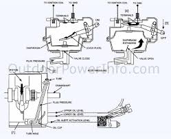Ñåðèéíûé íîìåð è ìîäåëü äâèãàòåëÿ. Descriptions Photos And Diagrams Of Low Oil Shutdown Systems On Honda Engines