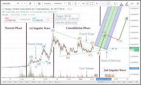 What The Verge A Detailed Technical Analysis Of Xvg Steemit