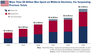 Midterm Elections Gridlock Was The Best Possible Outcome