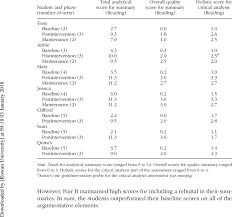 Mean Scores By Phase For Summary And Critical Analysis Of