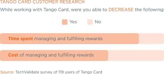 Audible listen to books & original. Employee Rewards Programs Digital Gift Card Incentives For Employees