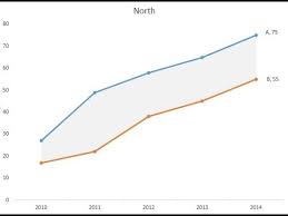 Panel Charts In Excel