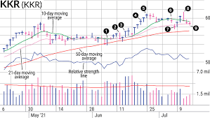Swing trading uptrending coins is one of the best ways to make big returns in a short period of time. Swing Trading Kkr Stock Lasted Longer Than Usual Newsbinding