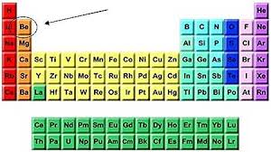 Beryllium Periodic Table Beryllium In The Periodic Table Periodic Table Understanding Bombs