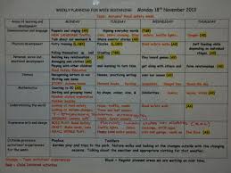 Worms Eye View How I Do My Planning To Meet The Eyfs Eyfs Lesson Plan Examples How To Plan