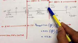 Power System Analysis Fault Analysis 1 Youtube