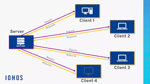 What is a server? Simply explained! - IONOS UK