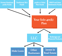 We did not find results for: Self Directed 401 K Llc 750