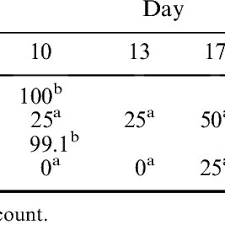 Pdf Copper Oxide Impregnated Fabrics For The Control Of House Dust Mites