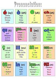 Pronunciation French Flashcards French Language Lessons French Words