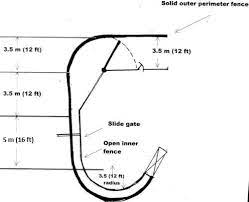 Maybe you would like to learn more about one of these? Sample Designs Of Cattle Races And Corrals
