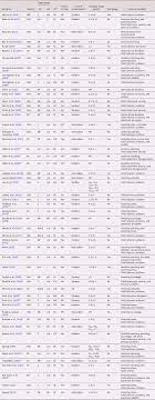 You can make a positive difference in a child's life by becoming a foster parent. A Meta Analytic Review Of Parenting Interventions In Foster Care And Adoption Development And Psychopathology Cambridge Core