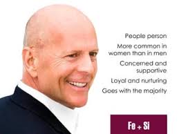 Using MBTI to Effectively Profile Your Clients