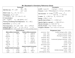 High School Chemistry Formula Sheet Chemistry Reference