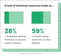 We limited this paypal adder money from going above 50 grand to safeguard this tool for provided that possible. Guide To No Code Workflow In Healthcare Formstack