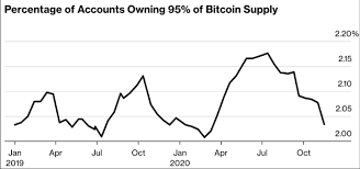 26 nov 2020 bitcoin and other. Why Bitcoin Is Going To Fall Off A Cliff Cryptocurrency Btc Usd Seeking Alpha