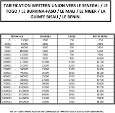 We did not find results for: Tarif Boite Postale Maroc