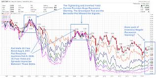 mishs global economic trend analysis yield curve and